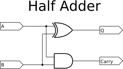 Half Adder