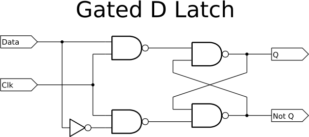 Gated D Latch